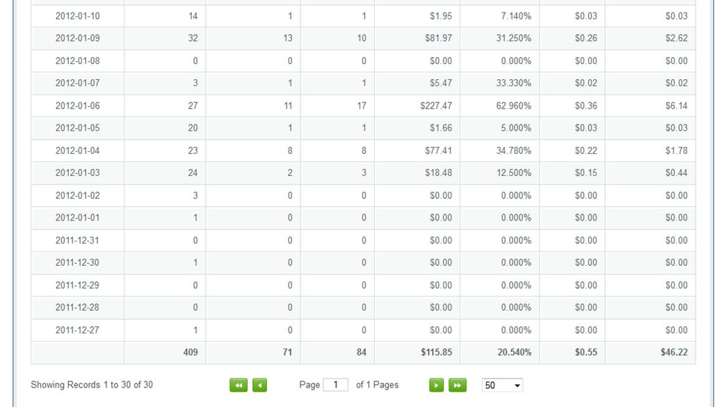 2012 stats part 2